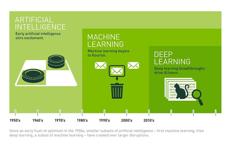 intelligenza-artificiale-machine-learning-deep.jpg