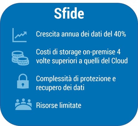 sfide-hybrid-storage.png
