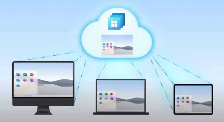 Windows 365: tutte le potenzialità del Cloud PC