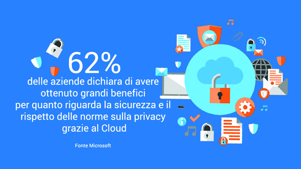 Il paradiso delle PMI è nel Cloud