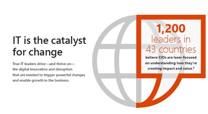 It-Catalyst-cio-leadership.jpg