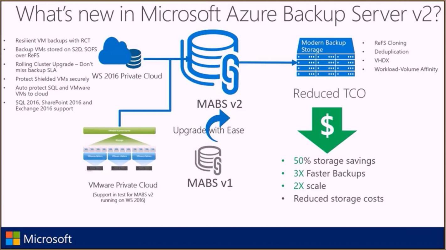Le nuove funzionalità del Cloud Backup: Microsoft Azure Backup Server v2